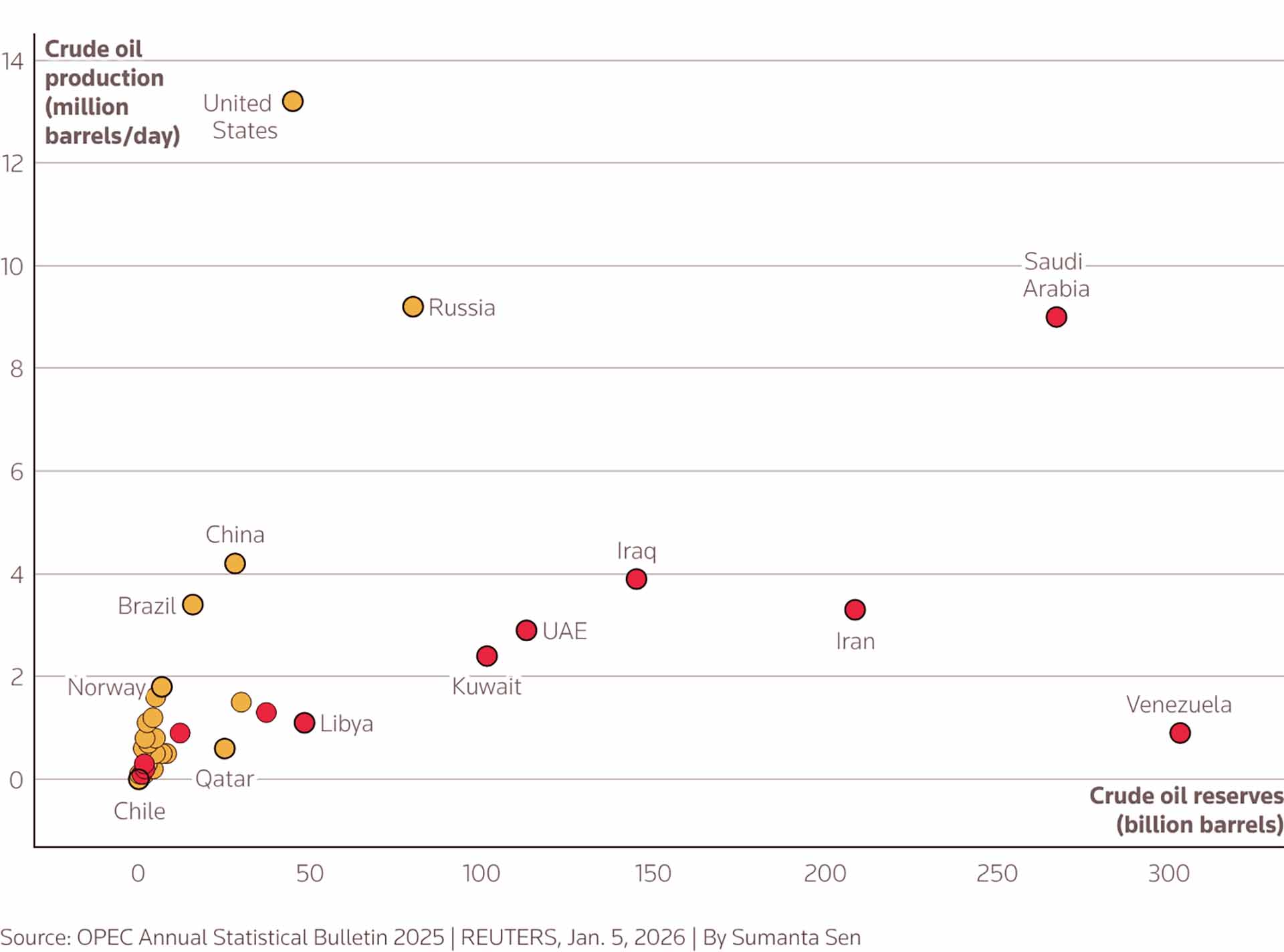 Trump Threatens Colombia’s Petro, Claims Cuba’s ‘Ready to Fall’