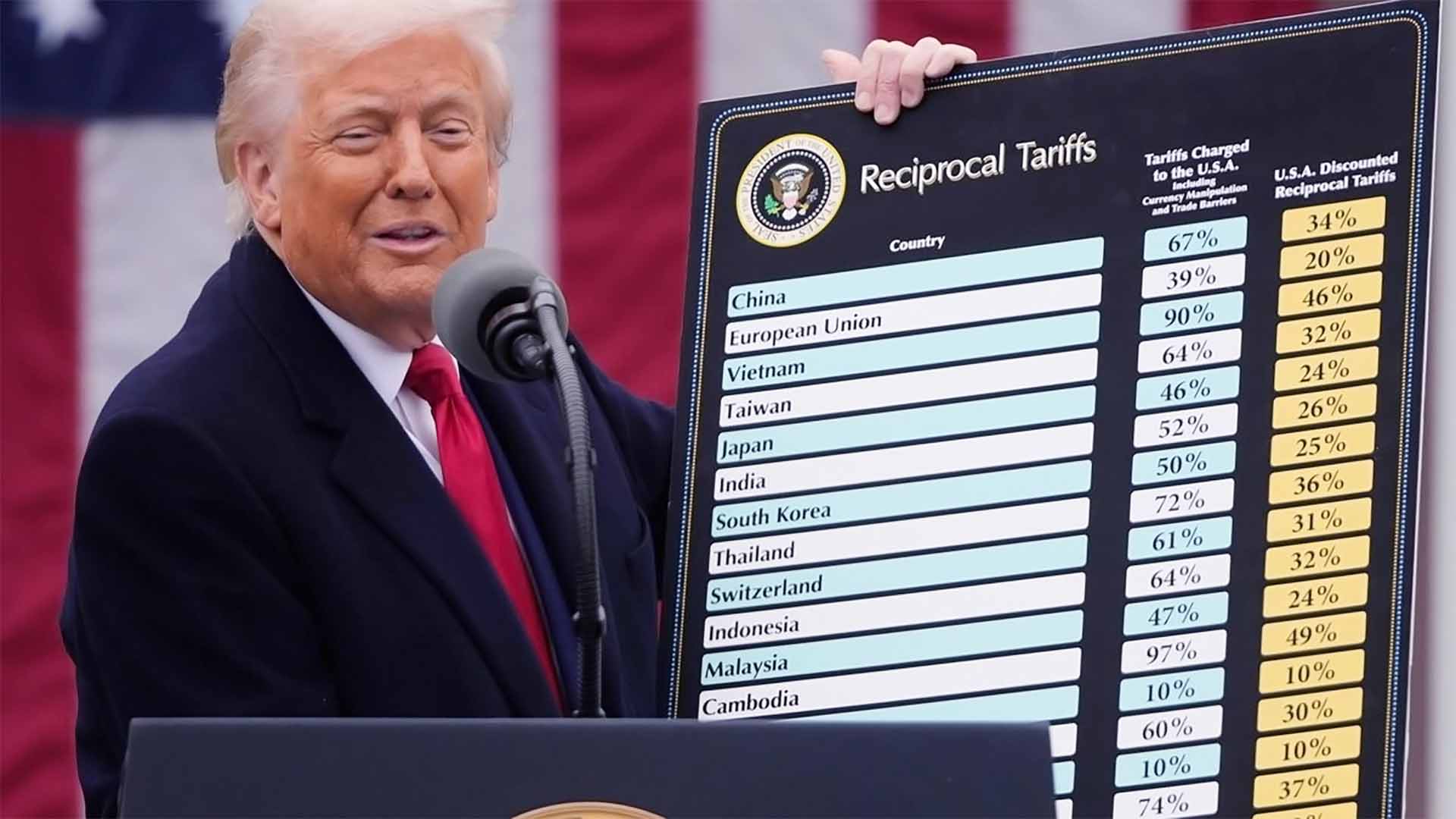 Trump Signed an Order that Threatens Tariffs on Countries that Trade with Iran